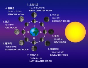 moon