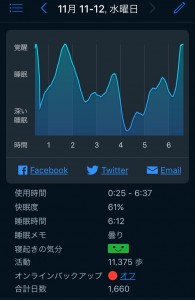 Sleepcycle