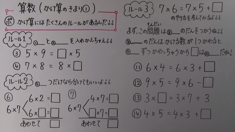 コロナウイルスにより小学校がまさかの休校に そんな時に自宅で学べるオススメyoutube動画とアプリのまとめ ノマサラ